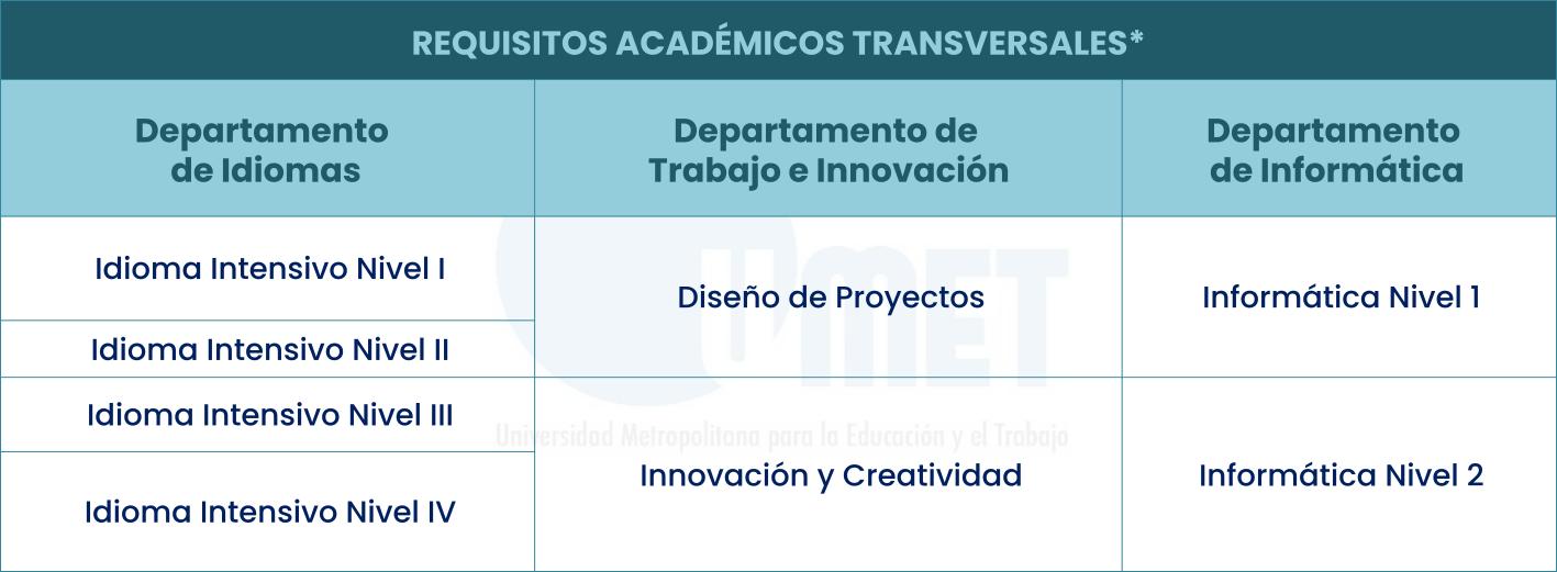 Grilla de formación transversal de Farmacia